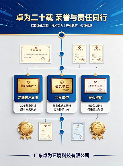 卓为净化｜深耕行业匠心，传承企业大爱
